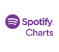 spotify charts